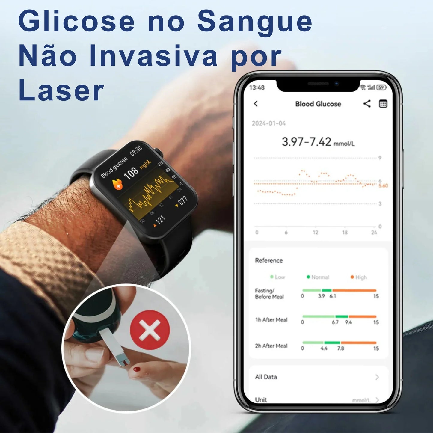 (Σούπερ Προσφορά) PulseMax™ Έξυπνο Ρολόι Μετρητής Γλυκόζης, Καρδιακού Ρυθμού, Τηλεφωνικών Λειτουργιών